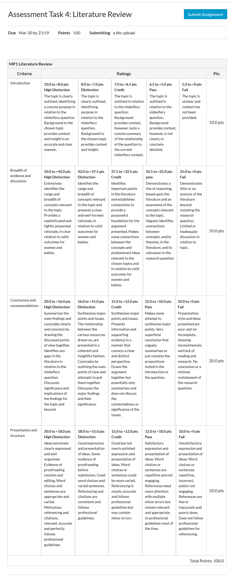 An assessment rubric displaying a table of marking criteria and the possible points available for each criteria.